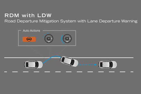 <strong>Road Departure Mitigation System</strong><br />Alerts the driver when it detects the vehicle may have unintentionally deviated from its lane or is suddenly leaving the roadway altogether.