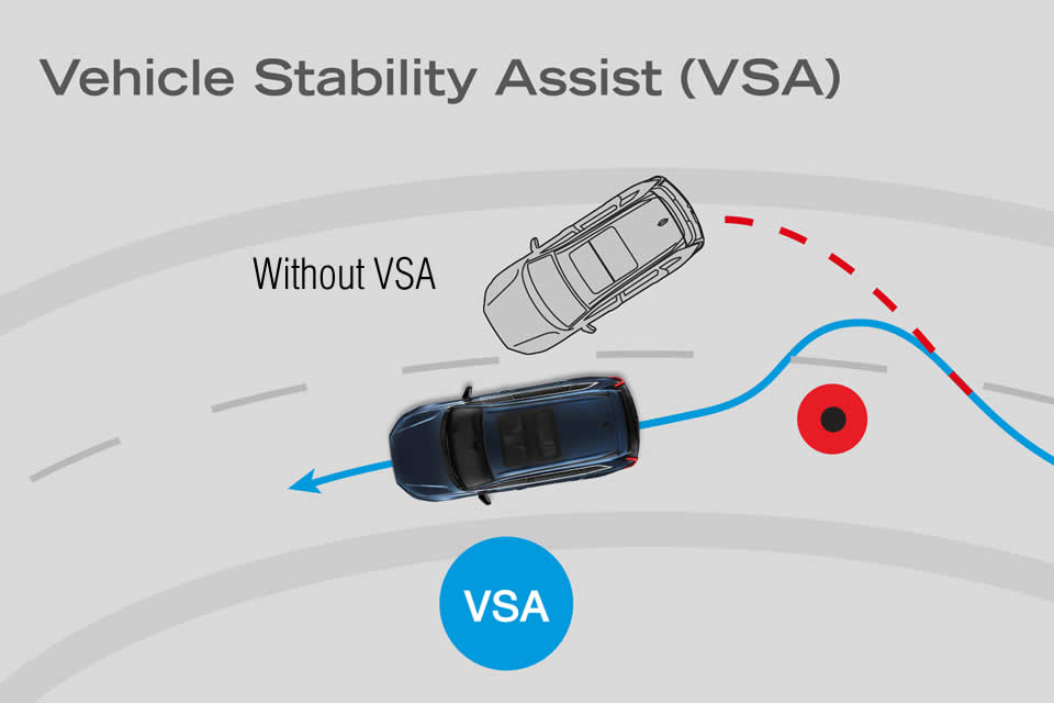 Vehicle Stability Assist (VSA) system stabilising the vehicle by reducing understeer and oversteer in unexpected situation or tight corner