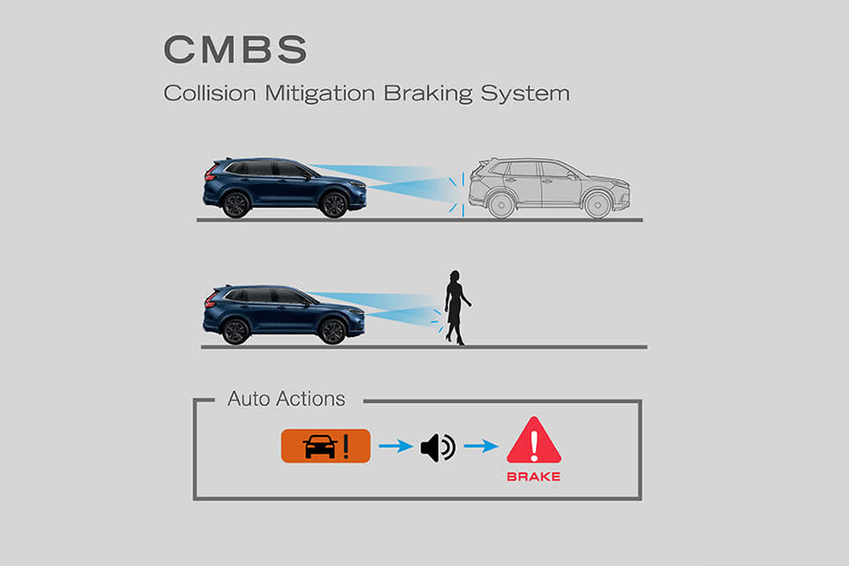 <b>Collision Mitigation Braking Systems(CMBS)</b> <br>The system is designed to alert the driver when the potential for a collision is determined (such as a vehicle, motorcycle, bicycle, or pedestrian in front) which will notify on Multi-Information Display and alert sound together. In case, there is no response from driver or the vehicle is in range of collision risk, the system will assist to reduce speed automatically to avoid collisions or decrease collision severity.