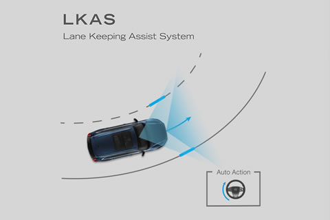 <b>Lane Keep Assist System</b><br>The front camera will detect lane lines. The system will adjust the steering torque to assist the driver in maintaining proper lane position as well as reducing driver fatigue.