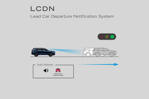 <b>Lead Car Departure Notification System</b><br>The system will detect the departure of the car in front then notify the driver on the Multi-Information Display and alert sound to move following the vehicle ahead.