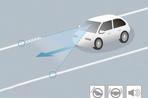<strong>Lane Keeping Assist System(LKAS)</strong><br>Gently steers to keep you centered in your lane.